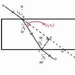 How does the propagation of a wave through a medium depend on the medium’s properties?3