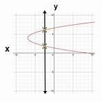 what if a vertical line intersects a graph at more than one point south4