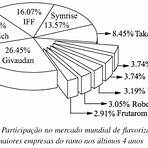 scielo distribuidora4