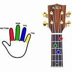 how many chords are in a baritone ukulele string1