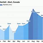 what is alert canada climate2