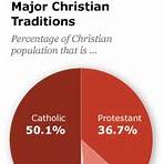 how many christian denominations are there worldwide total population4