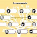 árvore genealógica exemplos4