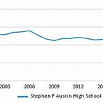 Stephen F. Austin High School (Austin, Texas)1