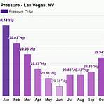 las vegas weather in april weather forecast2
