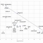 real steel rating chart1