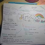 mapa mental naturalismo literatura2