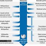 who created the wikipedia encyclopedia of medicine4
