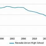 Nevada Union High School2