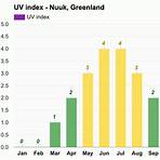 nuuk greenland weather in july4