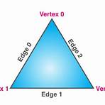 scalene triangle2