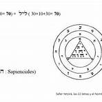 el árbol de la vida según el judaísmo y la cábala1