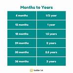 toddler age range in months3