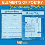 structural elements of poetry for kids4