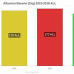 albanien lebenshaltungskosten4