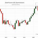 goldpreis prognose bis 20253