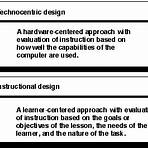 what are the precursors of computer graphics used in education examples4