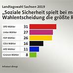 Landtagswahl in Sachsen 2019 wikipedia4