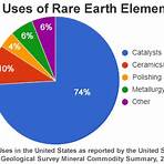 rare earth elements1