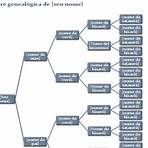 como fazer árvore genealógica no excel2