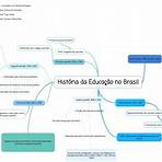 brasil colonial mapa mental3