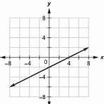 which is the correct definition of a kilometre graph of two variables4