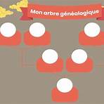 arbre généalogique français pdf3