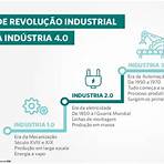 quarta revolução industrial mapa mental3