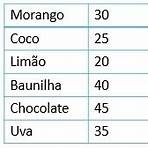 tratamento de informação gráficos quinto ano3