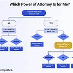power of attorney usa1
