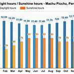 machu picchu weather by month4