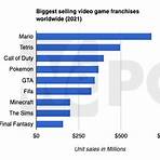 video game industry earnings release time california3