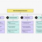 work breakdown structure online1