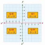 quadrant definition math non example problems4