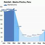 machu picchu weather by month2