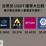 台灣虛擬貨幣交易所有幾家4