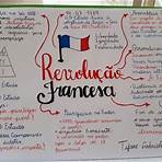 revolução francesa resumo mapa mental4