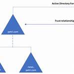 what is active directory4