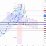 sberbank share price target stock1