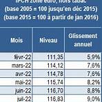 point mort d'inflation1