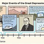 what was the pacific in world war 2 end the great depression timeline3