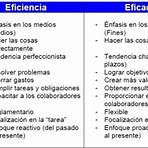 similitudes entre eficiencia y eficacia2