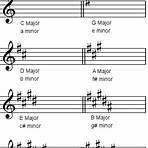 did gershwin make a concerto in f sharp key signature treble clef4