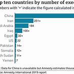 capital punishment statistics worldwide3