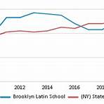 brooklyn latin school ranking1