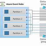 what is event ingestor in azure functions definition psychology2