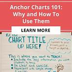Why do teachers create charts?3