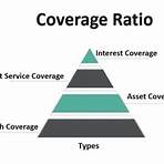 coverage ratio formula3