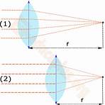 lente convergente formula2