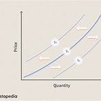 Supply and Demand Fernsehserie2